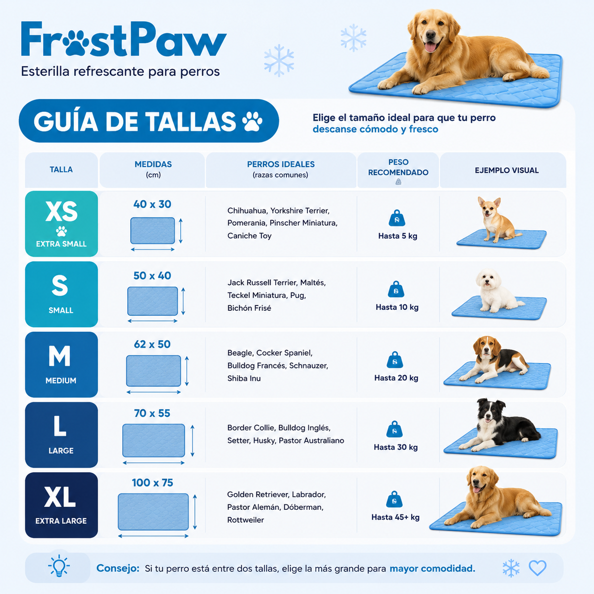 Esterilla refrescante para perros